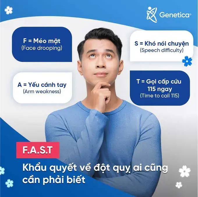 Nếu Biết Sớm Hơn 10 Phút, Có Lẽ Cha Đã Không Nằm Im Như Thế…